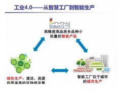 ���������ͳ�ͼ����ǩ��ս��Э�鲼�ֹ�ҵ4.0����