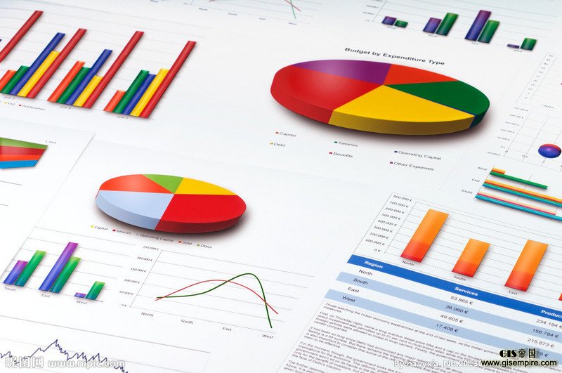 数据可视化工具 Periscope Data 获 2500 万美元 B 轮融资