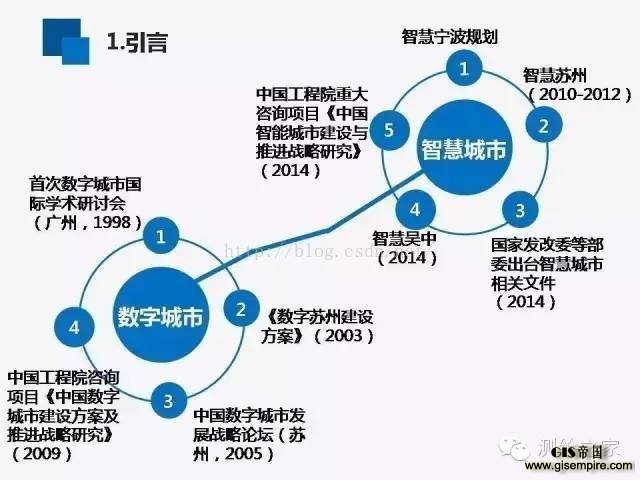 “智慧城市时空大数据”的图片搜索结果