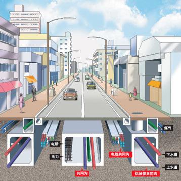 国务院《关于推进城市地下综合管廊建设指导意见》惠及管网信息化