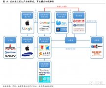 ���ڶ�λ��ҵϵ�б���