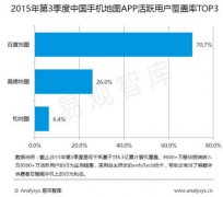 �׹�2015Q3�ֻ���ͼ���棺�ٶȵ�ͼO2O����ȫ������