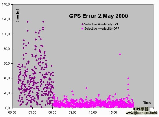 在太空中能用GPS吗?