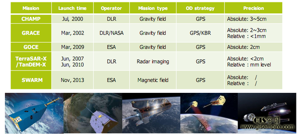 在太空中能用GPS吗?