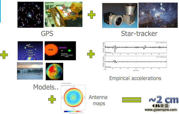 在太空中能用GPS吗?