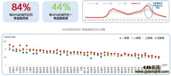 �ߵµ�ͼ2015�꽻ͨ���棺ӵ�¼Ӿ� �������