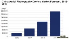 IDC ����˵���й��ĺ������˻��ȳ���ʵ�Ÿոտ�ʼ