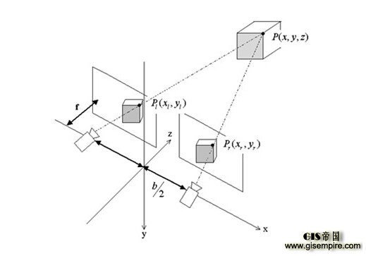 无人机避障技术三国杀,看谁才是真正的黑科技