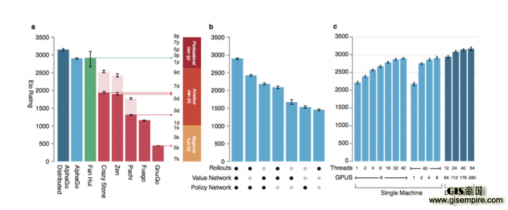 ѧϰʦΪʲôAlphaGoȡʤӺļΧս