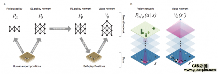 ѧϰʦΪʲôAlphaGoȡʤӺļΧս