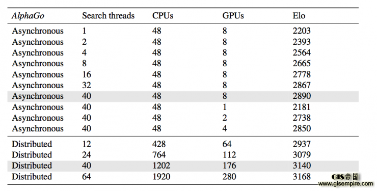 ѧϰʦΪʲôAlphaGoȡʤӺļΧս