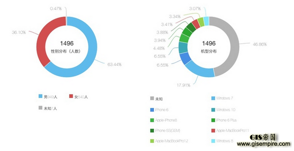 大数据到底在用什么姿势塑造我们?