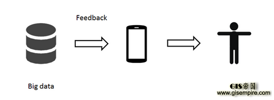 大数据到底在用什么姿势塑造我们?