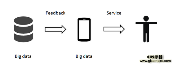 大数据到底在用什么姿势塑造我们?
