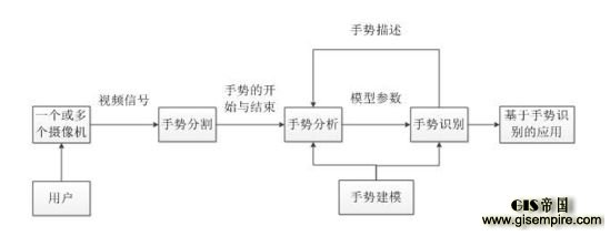 深度学习这个大招 放到VR上会是什么样的?