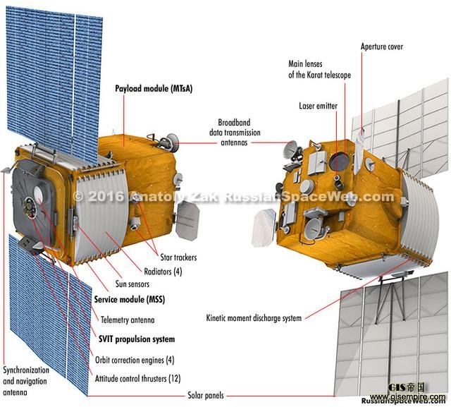 俄罗斯成功发射第二颗Bars-M地图测绘卫星