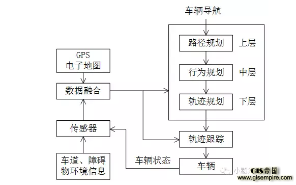想让自动驾驶更安全,这个问题很重要