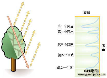 激光雷达回波示例 激光雷达回波示例