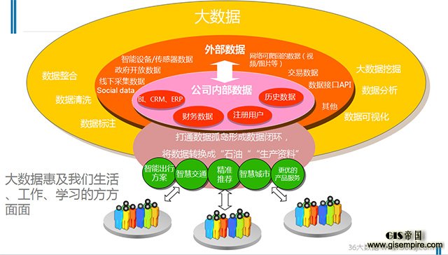 36大数据