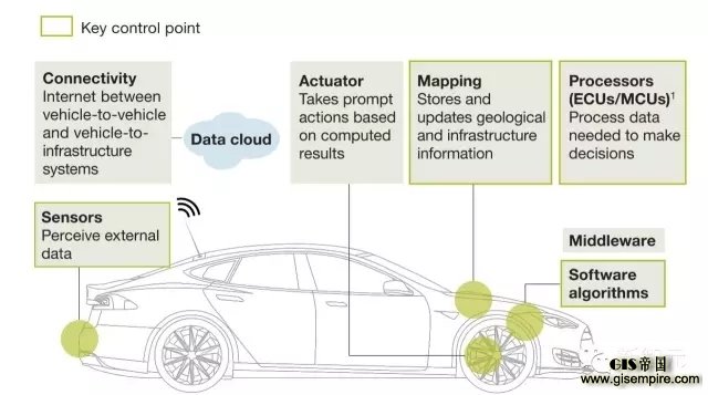 ADAS:是机遇,亦是挑战