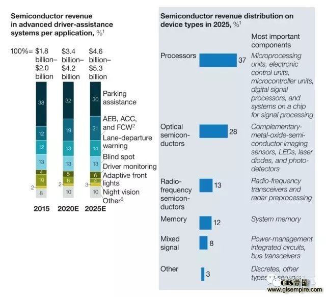 ADAS:是机遇,亦是挑战