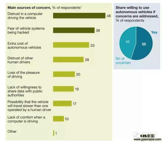ADAS:是机遇,亦是挑战