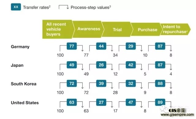 ADAS:是机遇,亦是挑战