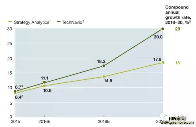 ADAS:是机遇,亦是挑战