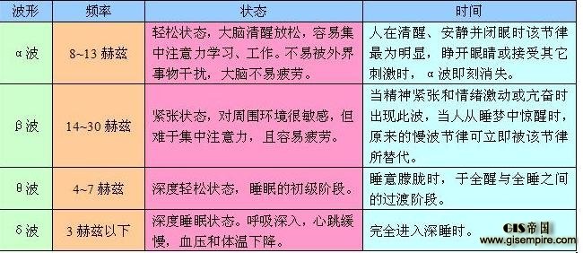 用脑电波控制无人机靠不靠谱?