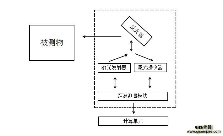 无人驾驶技术背后的“窗户纸”究竟是什么?