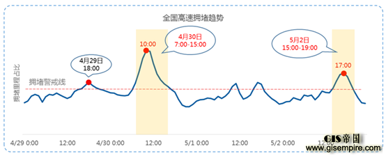 高德地图发布五一出行预测 杭州西湖是最热门景区