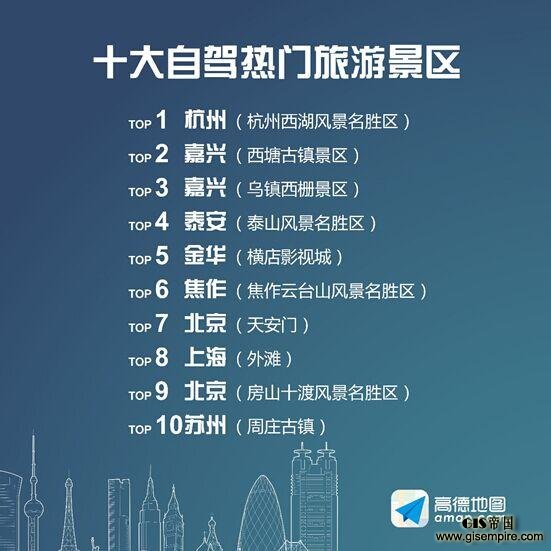 高德地图发布五一出行预测 杭州西湖是最热门景区