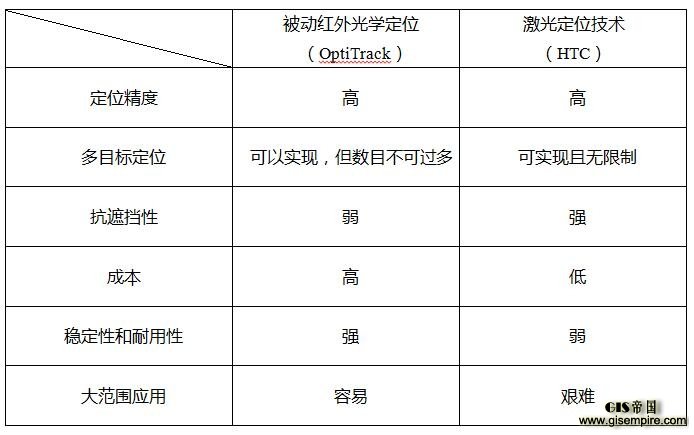 572c12a3646c1.jpg 实现VR的殿堂级定位技术,HTC和OptiTrack都是如何做到的?