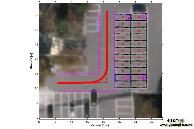 谈了这么久自动驾驶,自动泊车会是个很好的切入口