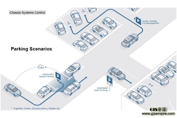 谈了这么久自动驾驶,自动泊车会是个很好的切入口