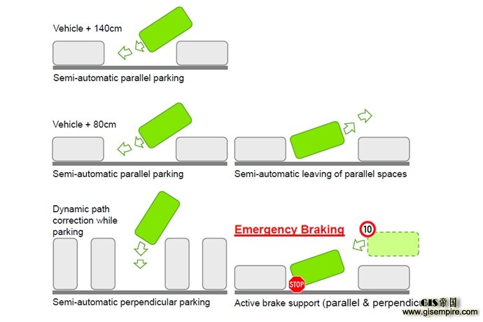 谈了这么久自动驾驶,自动泊车会是个很好的切入口