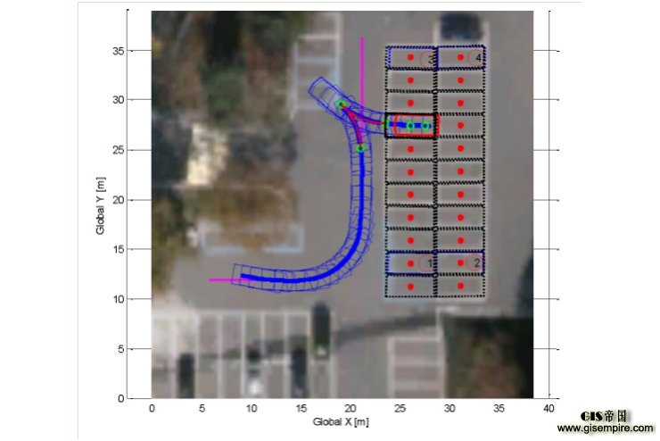 谈了这么久自动驾驶,自动泊车会是个很好的切入口
