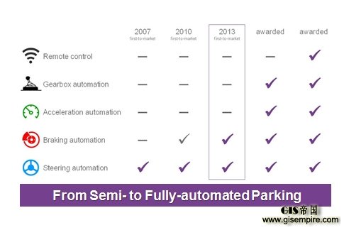 谈了这么久自动驾驶,自动泊车会是个很好的切入口