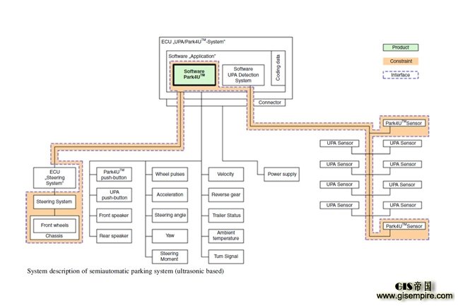 谈了这么久自动驾驶,自动泊车会是个很好的切入口