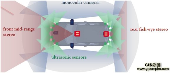 谈了这么久自动驾驶,自动泊车会是个很好的切入口