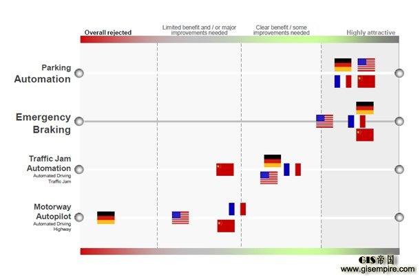 谈了这么久自动驾驶,自动泊车会是个很好的切入口