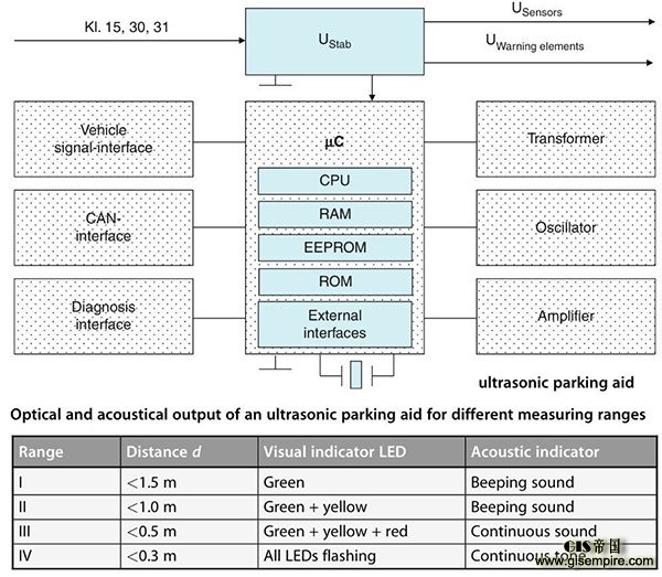 谈了这么久自动驾驶,自动泊车会是个很好的切入口
