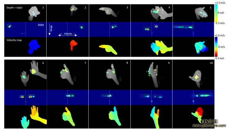 Ӣΰо״ʶǶProject Soli˸˽