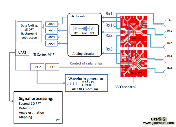 Ӣΰо״ʶǶProject Soli˸˽