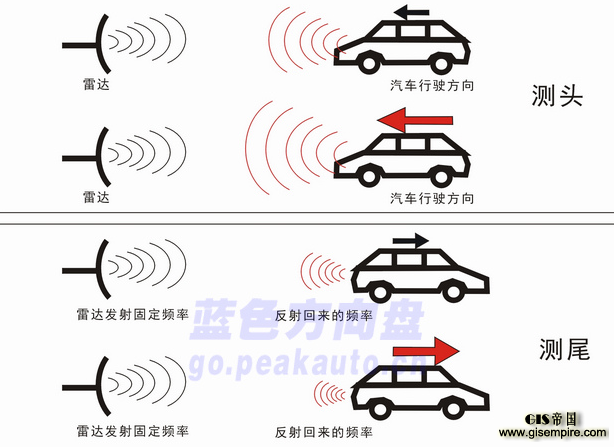 Ӣΰо״ʶǶProject Soli˸˽
