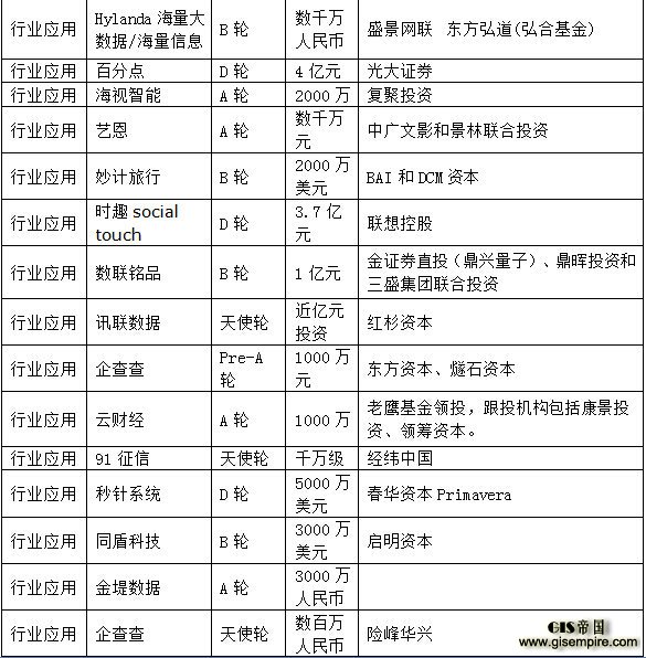 2015年大数据企业融资(数据客).jpg
