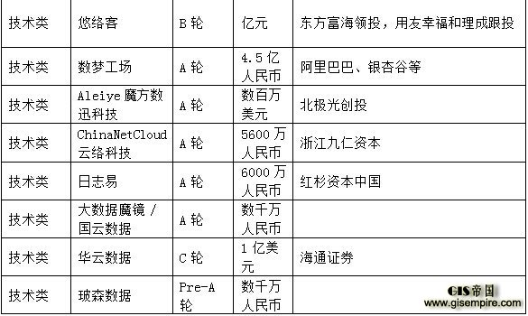融资表2.jpg