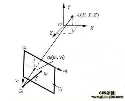 解密Oculus Rift 的定位技术