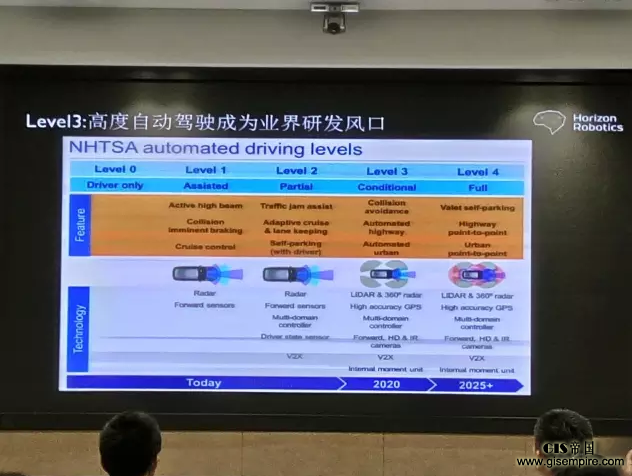 深度:如何将深度学习和自动驾驶结合在一起?