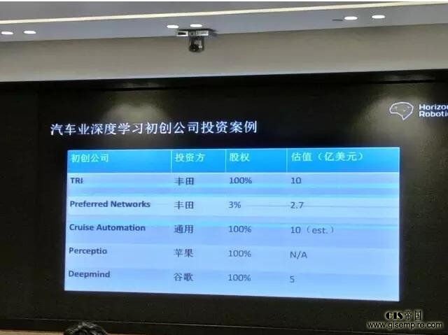 深度:如何将深度学习和自动驾驶结合在一起?